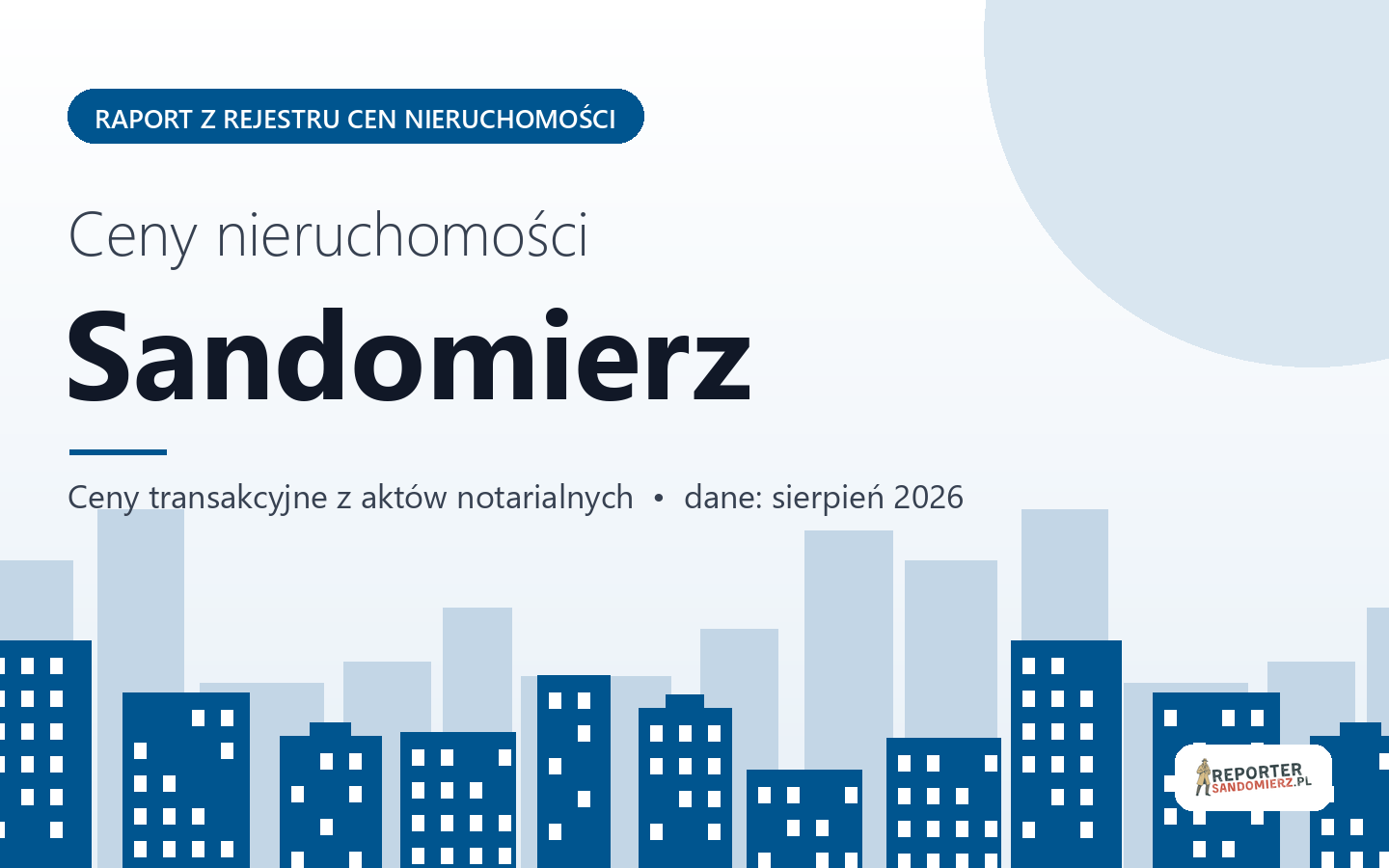Ceny nieruchomości w Sandomierzu - raport z rejestru cen